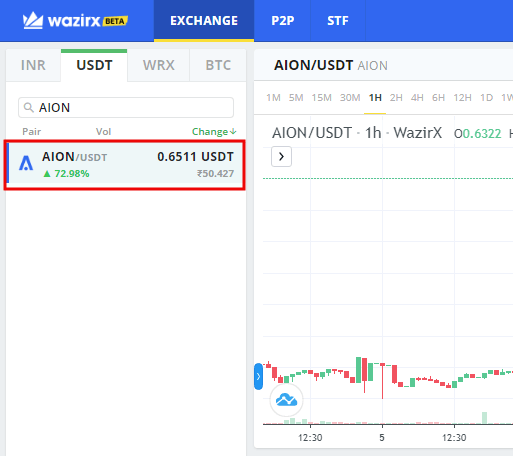 The currency does not have an INR pair