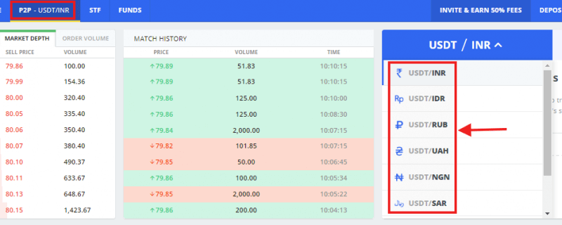 Using P2P Market
