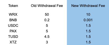 withdrawal fee