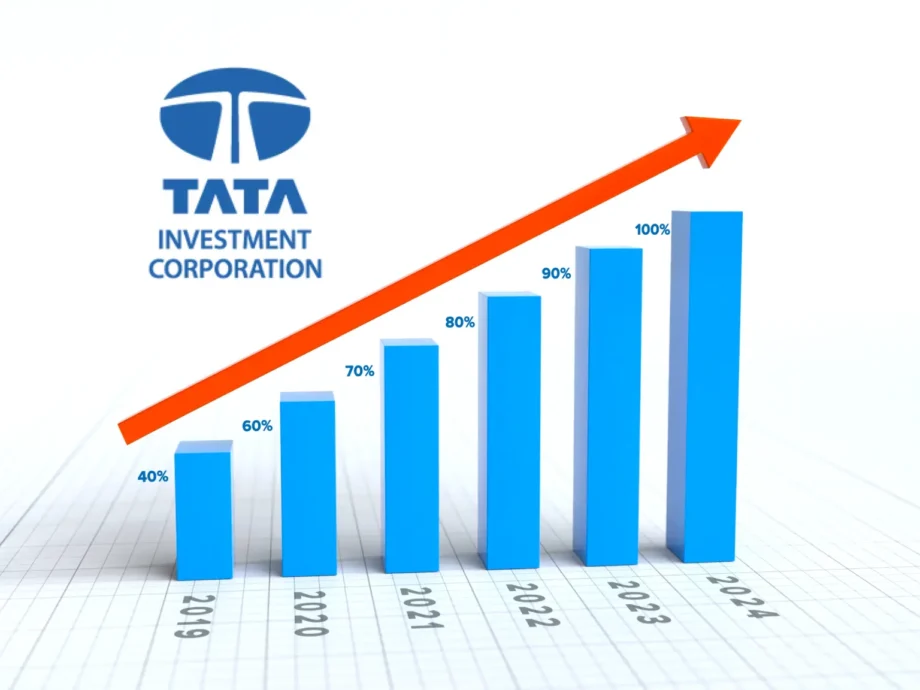 Tata Investment Share Price Target A Comprehensive Overview and Predictions